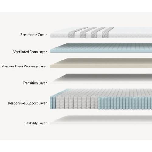 Sapira Hybrid Mattress by Leesa