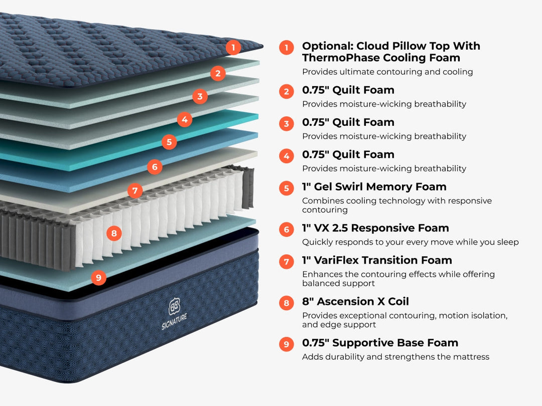 Brooklyn Bedding Signature Hybrid Soft Mattress
