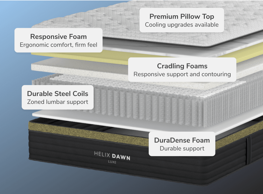 Dawn Luxe Firm Mattress by Helix