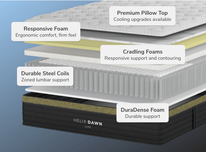 Dawn Luxe Firm Mattress by Helix