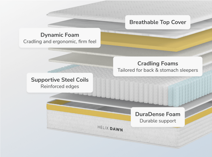 Dawn Core Firm Mattress by Helix