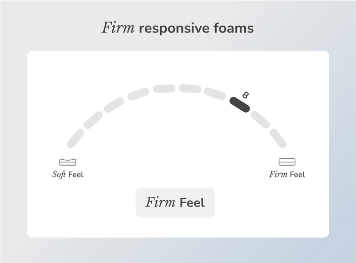 Dawn Core Firm Mattress by Helix