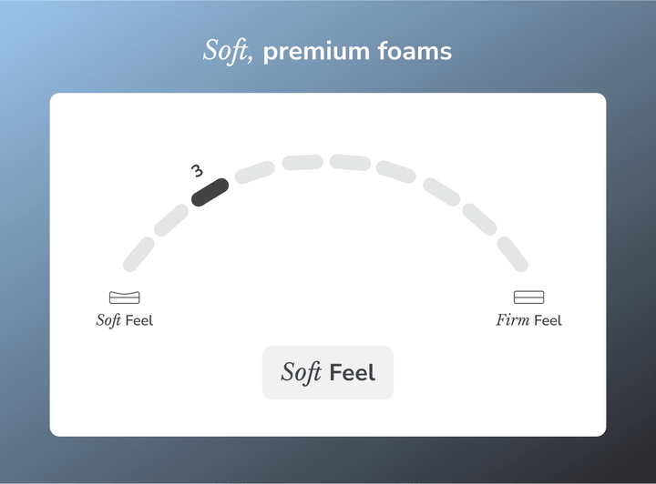 Moonlight Luxe Plush Mattress by Helix