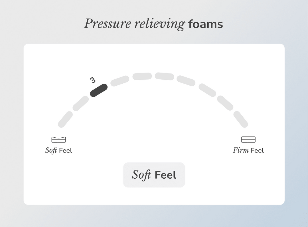 Sunset Core Plush Mattress by Helix