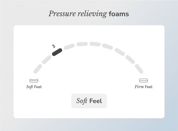 Sunset Core Plush Mattress by Helix